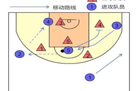 篮球比赛，什么叫帮协防人协防？