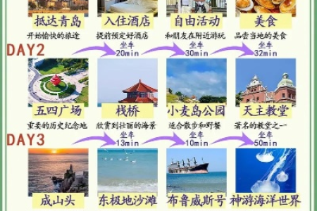 想带孩子去青岛玩？五一假期青岛亲子游最佳路线！