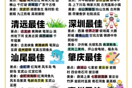 五一假期广东旅游指南：最佳景点推荐，玩转广东！