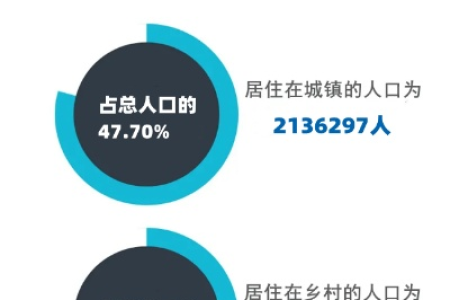五一假期红河州旅游人数多少？带你看数据背后的故事