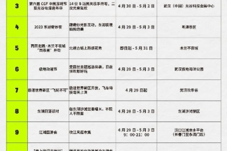 武汉五一三天假期怎么玩？景点推荐+行程安排，轻松搞定！