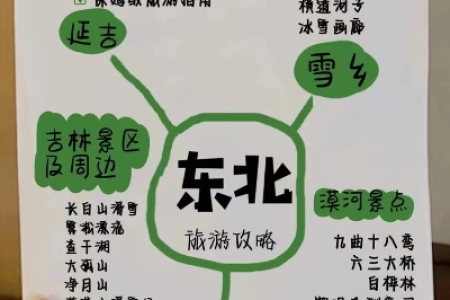 五一去哪玩北方？这份清单助你玩转北方特色景点！