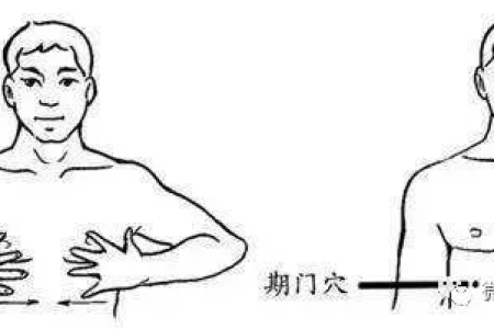 守好这5扇人体之门，补肾助眠、心悸心痛绕道走！