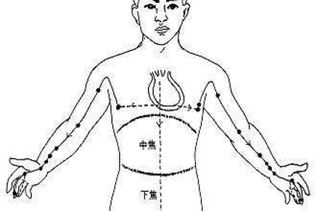 经常这样动动手，打通6条经络，养心健脑，掐灭中风“苗头”！