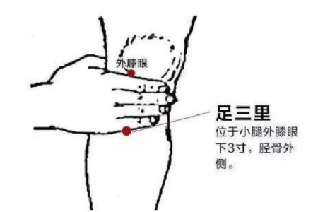 养脾最厉害的3个穴位，经常按一按，健脾祛湿，守住后天之本！