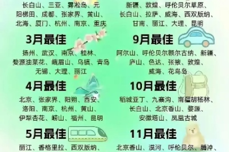 12-2月旅游，推荐十个温暖旅行地，争取每年去一个！