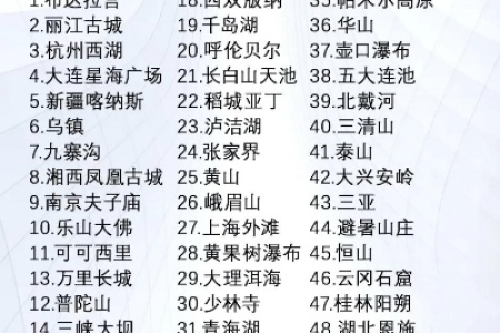 我国最著名的20个景区，去过一半此生无憾！！