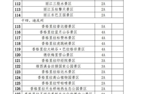 国庆自驾游去哪里合适？不同预算的旅游推荐