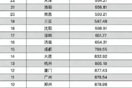 国庆节旅游榜单大揭秘！北京、西安等城市为何如此受欢迎？
