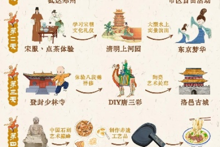 河南省内游国庆攻略：不容错过的景点及线路推荐