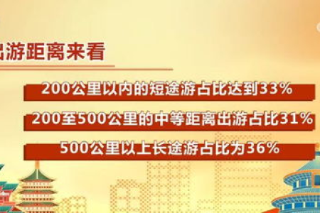 国庆旅游配文大全：朋友圈最火爆的旅行文案都在这里
