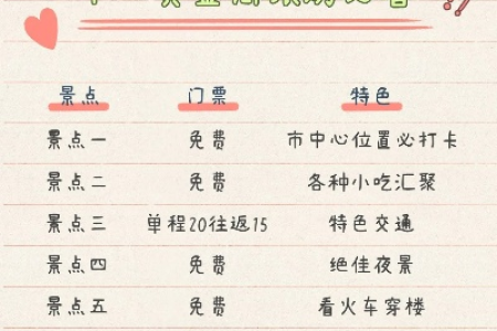 国庆节去哪儿玩才划算？免费景点大集合！
