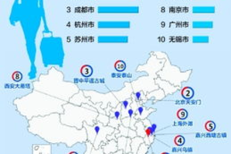 国庆节出游去哪最好玩？热门旅游城市排名推荐！