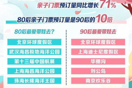还在纠结国庆节去哪玩？这份旅游景点推荐，让你玩转黄金周