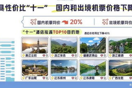国庆节出游选哪个城市？热门旅游城市推荐榜单