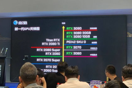 一“Ti”之差，差之千里，RTX3060和3060TI性能差距总结