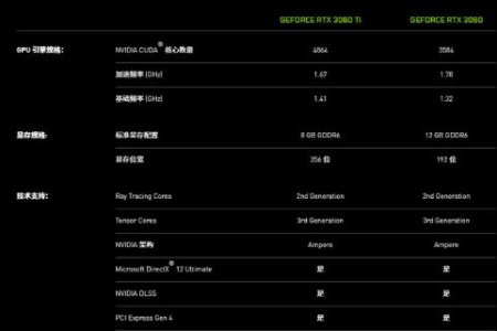 RTX3060的性能到底如何？相比RTX2060提升有多大？