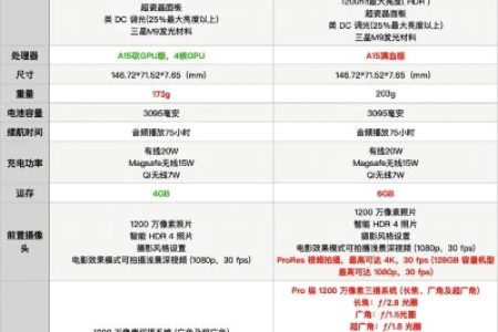 港版和国行的iPhone13Pro有什么差别？值得买么？