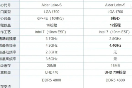 I5 12400F和I5 12600KF的差距有多大？谁更值得买？