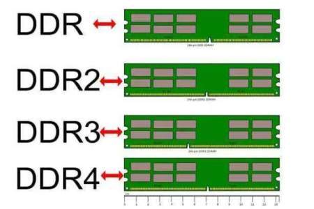 电脑内存DDR3和DDR4有什么区别？