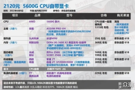 2022年中高端性价比台式机配置清单推荐 预算3-7K左右