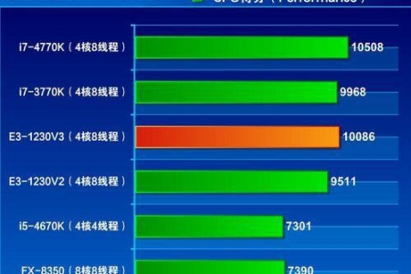 真·入门神U，E3 1230V2和E3 1230V3有什么区别，哪款性价比更高？