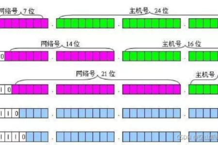 一文讲清楚什么是网关、DNS、子网掩码、MAC地址