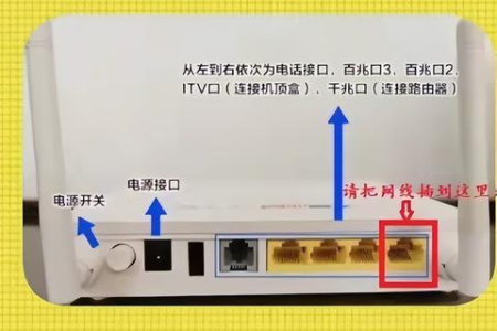 光猫怎样同时连接三个路由器？用这个方法，轻松解决