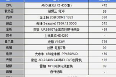 2022年游戏/设计组装电脑配置清单推荐