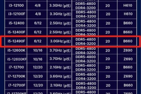 i5-10400F和i5-12400F的差距有多大？谁更值得选择？