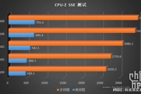 最强I3 12100跨时空对比前几代I5，真实差距，你肯定猜不到