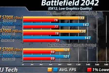 AMD还YES么？同为1849元的R7 5700X和i5 12600KF谁更香？