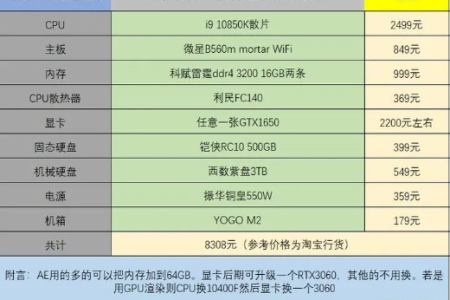 自己买配件组装电脑能比买现成的便宜多少，有必要自己组装吗？