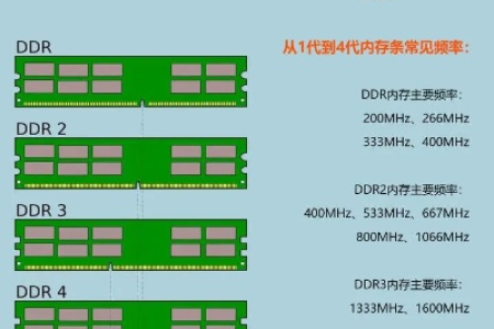 搞懂这五方面，电脑内存将不再是个谜（内附容量挑选建议）