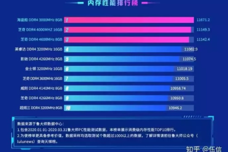 搞懂这五方面，电脑内存将不再是个谜（内附容量挑选建议）