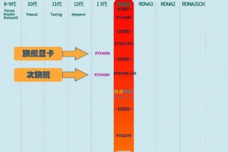“最强核显”RX680M，性能到底如何？此类笔记本值得买么？