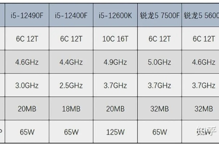 12代处理器支持内存超频，为啥i5 12400F内存建议用3200频率呢？