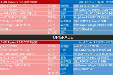 2025年4000元预算装机指南：i5-12600KF+RTX 4060打造高性能全能主机