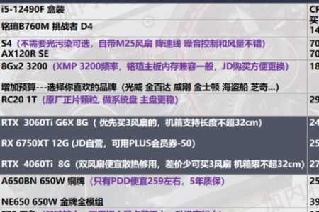 2025年高性价比装机指南：游戏/剪辑/办公全场景适用，保姆级避坑手册