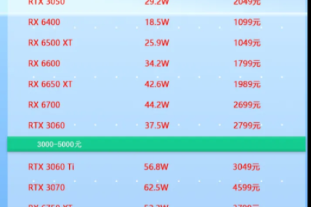 4K游戏主机高性价比装机优化方案（2025年3月版）