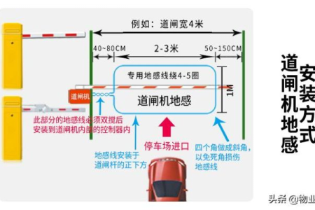 停车道闸地感线圈怎么安装
