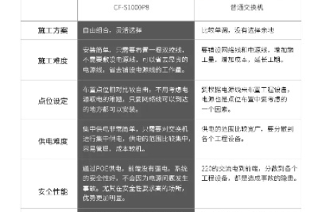 poe交换机的几种标准