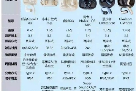 四款热门开放式酷耳机
