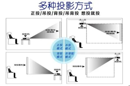 学校投影机安装要领