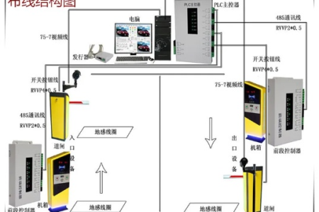停车场无人值守收费道闸系统的接线安装方法
