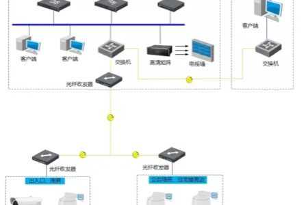 某小区监控项目完成完整过程详说