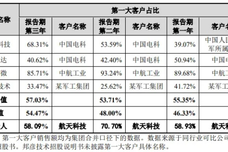 90亿军工订单！富士康或成最大赢家