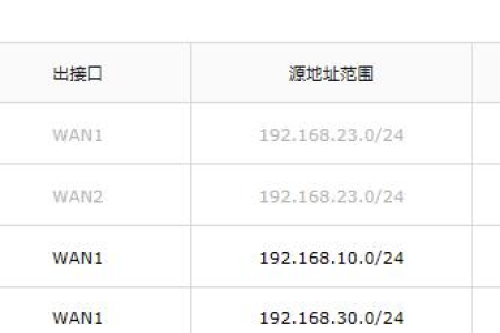 交换机原理与VLAN配置概述
