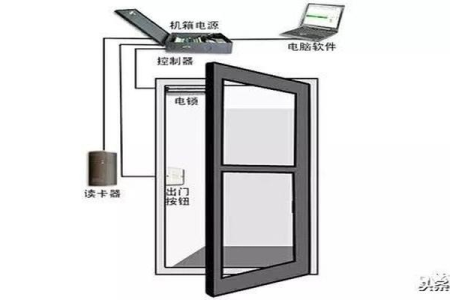 门禁系统中的电控锁