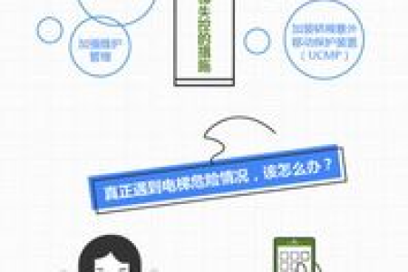 电梯操作有决窍！